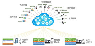 2019中國工業互聯網50佳名單出爐 索為系統位列十二，網絡技術服務成亮點
